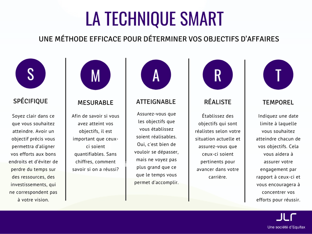 5 astuces pour faire de la prospection immobilière efficacement